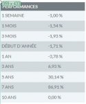 Variation M&G OPTIMAL INCOME FUND A EUR.jpg