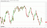 WTI_07_07_2017.gif