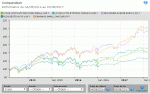 OPC_BD_vs_ETF_3ans.gif