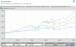 OPC_BD_vs_ETF_5ans.gif