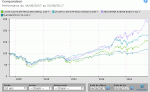 OPC_BD_vs_ETF_10ans.gif