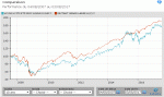 OPCVM_vs_ETF_monde_10ans.gif