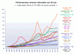 IEIF_20_ans_base_100_1994.gif IEIF_20_ans_base_100_1994.gif