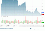 Essilor_ABC_bourse.gif