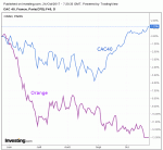 Orange_vs_CAC.gif