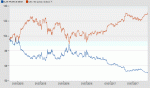 Elan_France_Bear_vs_CAC40.gif