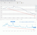 OPCVM_vs_V2X.gif