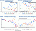 Europe_immobilier_et_taux_interet.gif