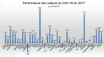 CAC_Perf_2017.jpg