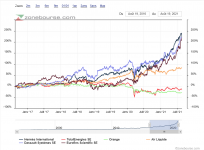Valeur_croissance.PNG