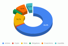 repartition_des_actifs_09_2021.gif