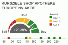 Shop_Apotheke_22_09_2021.gif