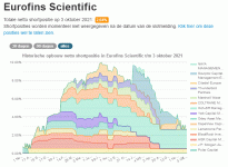 Eurofins_positions_short_03_10_2021.gif