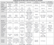 Comparatif mode H2O.png Comparatif mode H2O.png