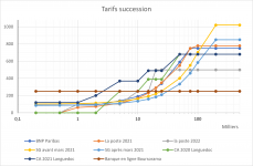 tarifs succession.png