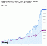 LVMH_vs_CW8.gif