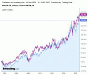Nestle_vs_Air_Liquide.gif