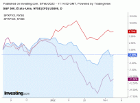 2022_02_SP_vs_G_vs_Value.gif
