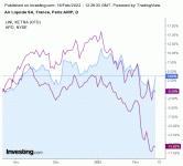 Air_Liquide_vs_Linde_vs_Air_Product.gif