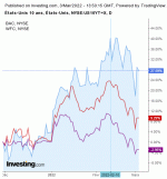 US10Y_vs_BAC_vs_WFC.gif