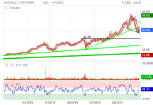 Screenshot 2022-03-11 at 02-24-06 DASSAULT SYSTEMES Cours Action DSY, Cotation Bourse Euronext...png