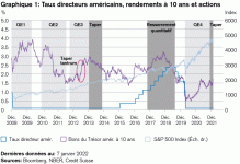2022_Taux_US_et_SP500.gif