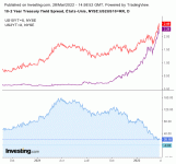 US10Y_vs_US2Y_mars_2022.gif