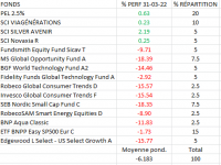 perf 31-03-22.png