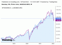 2022_02_Nasdaq_vs_Seb_Sicav_Nordic.gif