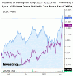 Sanofi_vs_secteur_sante_europe.gif