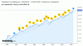 Air_Liquide_13_04_2022.gif