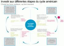 cycles-boursiers2.gif