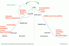 2022_14_04_position_dans_le_cycle_economique.gif