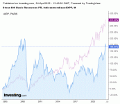 Stoxx_600_Basic_resources_24_04_2022.gif