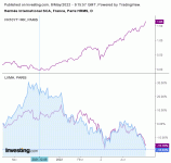 Hermes_vs_Taux_08_05_2022.gif