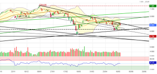 Screenshot 2022-05-18 at 23-11-48 CAC 40 Cours Indice PX1 Cotation Bourse Euronext Paris - Bou...png