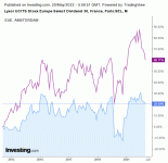 Sel_30_vs_stoxx_50_20_05_2022.gif