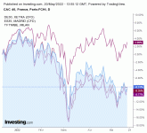 Indices_zone_euro.gif