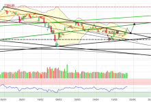 Screenshot 2022-05-31 at 00-16-10 CAC 40 Cours Indice PX1 Cotation Bourse Euronext Paris - Bou...png