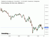 Futures_Nasdaq.gif