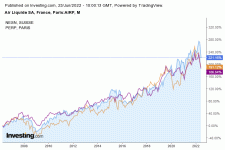 Air_Liquide_vs_Nestle_vs_Pernod.gif