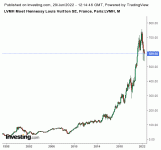 LVMH_auto.gif