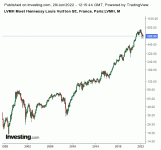LVMH_log.gif