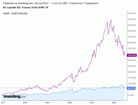 Air_Liquide_vs_asml.gif