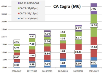 Capture ca cogra.PNG