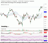 Ishares_Global_Clean_Energy_27_08_2022.gif