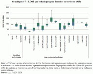 LCOE_des_energies.gif