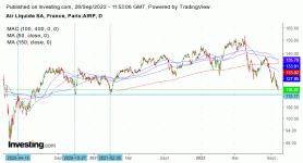 Air_Liquide_28_09_2022.gif