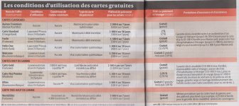 comparatif cartes bancaires gratuites - Le Particulier - octobre 2022.jpg