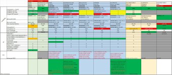 tableau comparatif ass vie.JPG